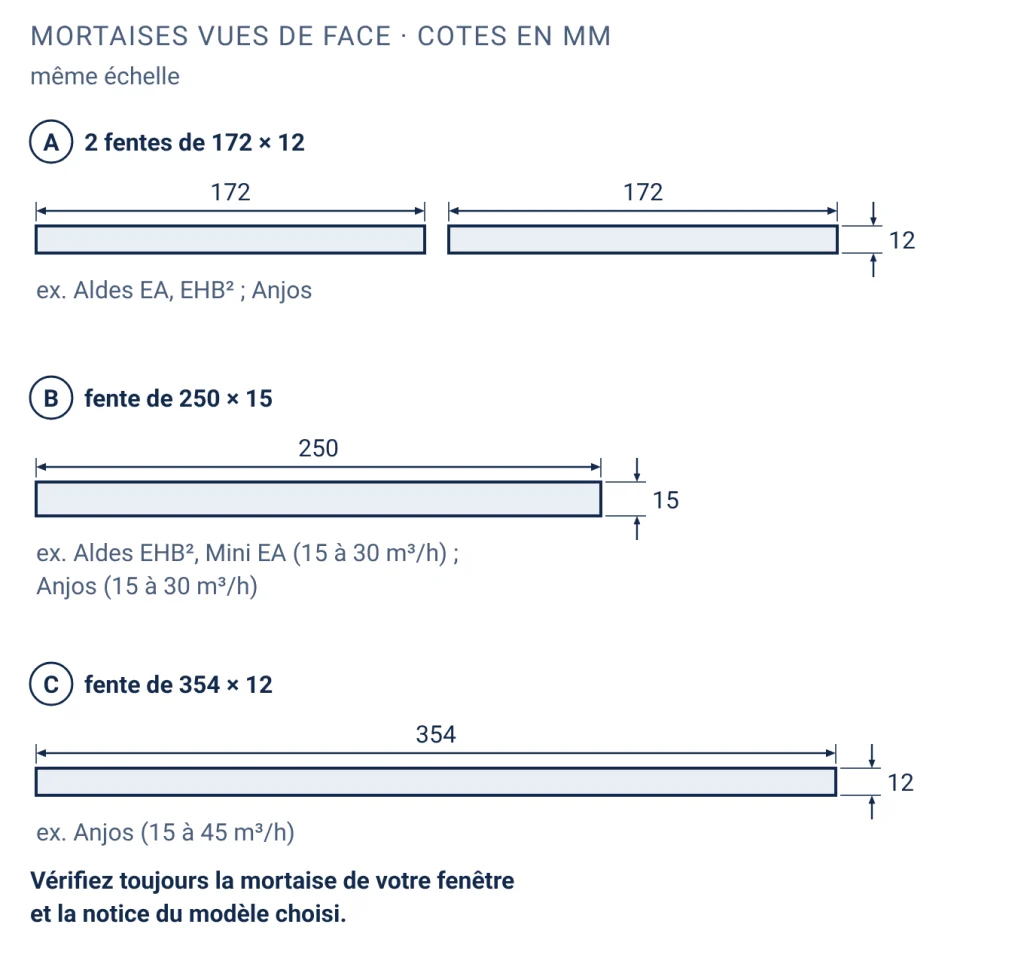 Trois mortaises vues de face et cotées : deux fentes de 172 par 12 mm, une fente de 250 par 15 mm et une fente de 354 par 12 mm
