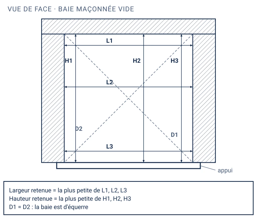 Baie vue de face avec trois cotes de largeur en haut, au milieu et en bas, trois cotes de hauteur à gauche, au centre et à droite, et les deux diagonales