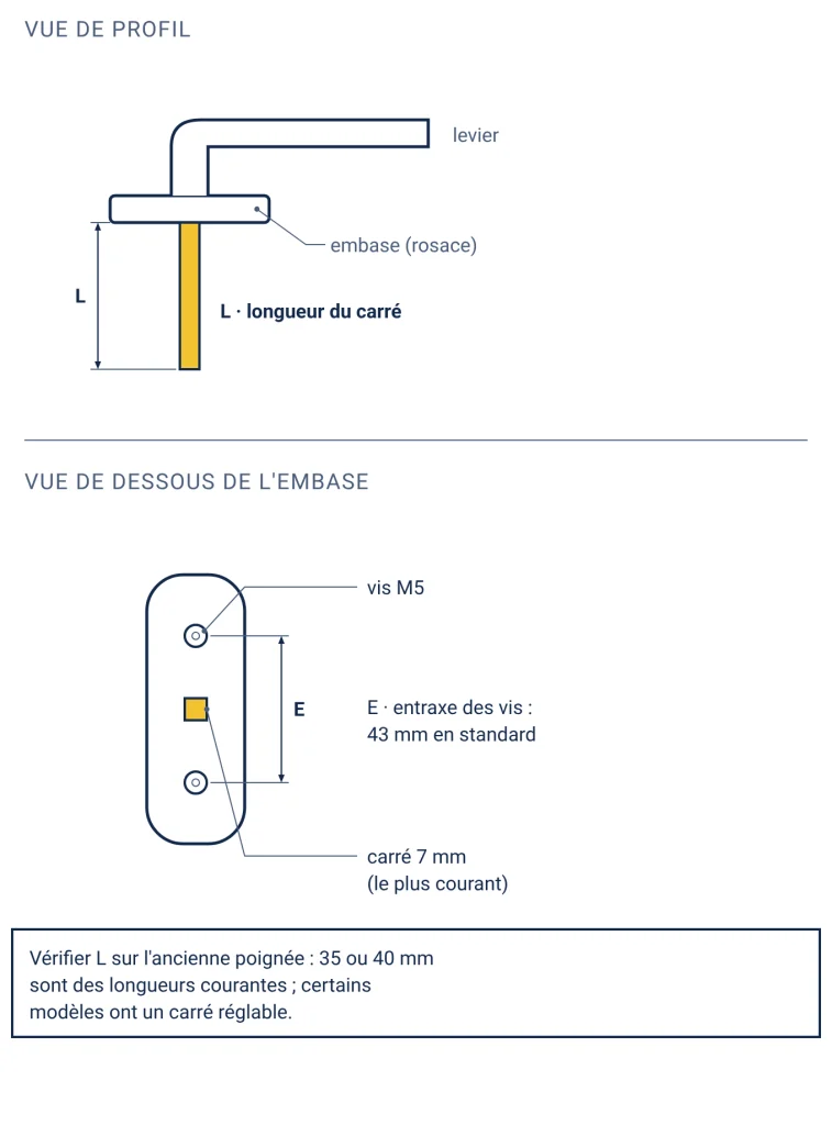 Poignée de fenêtre vue de profil et de dessous avec la longueur du carré L, la section du carré de 7 mm et l'entraxe E de 43 mm entre les deux vis M5